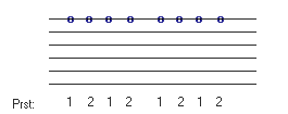 Kytara - sólová hra prsty