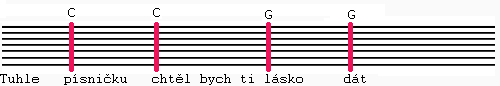 Př. - píseň Valčíček